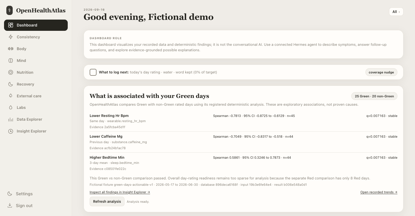Fictional local dashboard showing calculated patterns alongside record counts and the evidence behind each result.